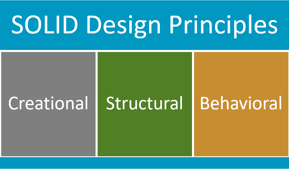 SOLID Design Principles