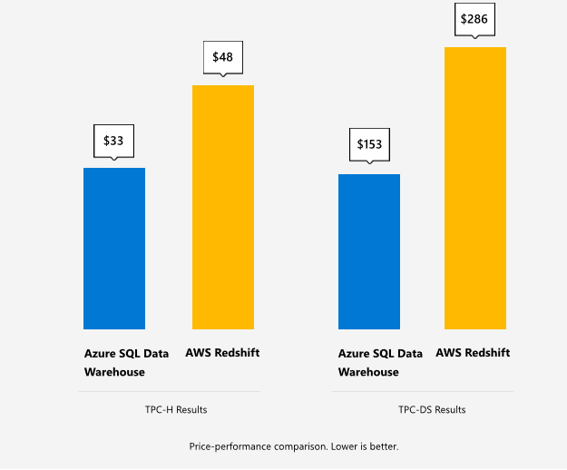 graph-azure-vs-aws.png