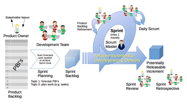 640px-Scrum_Framework-(1).png