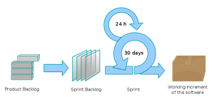 Understanding Definition of Done