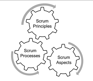 SBOK_Guide_Framework-(002).png