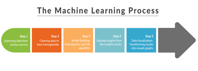 ML-process.png ML-process.png